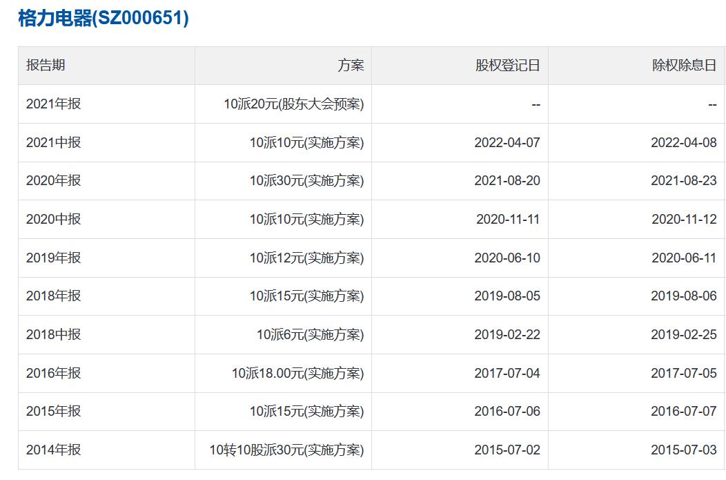 格力空调在中国的市场份额,格力电器在中国企业排名第几