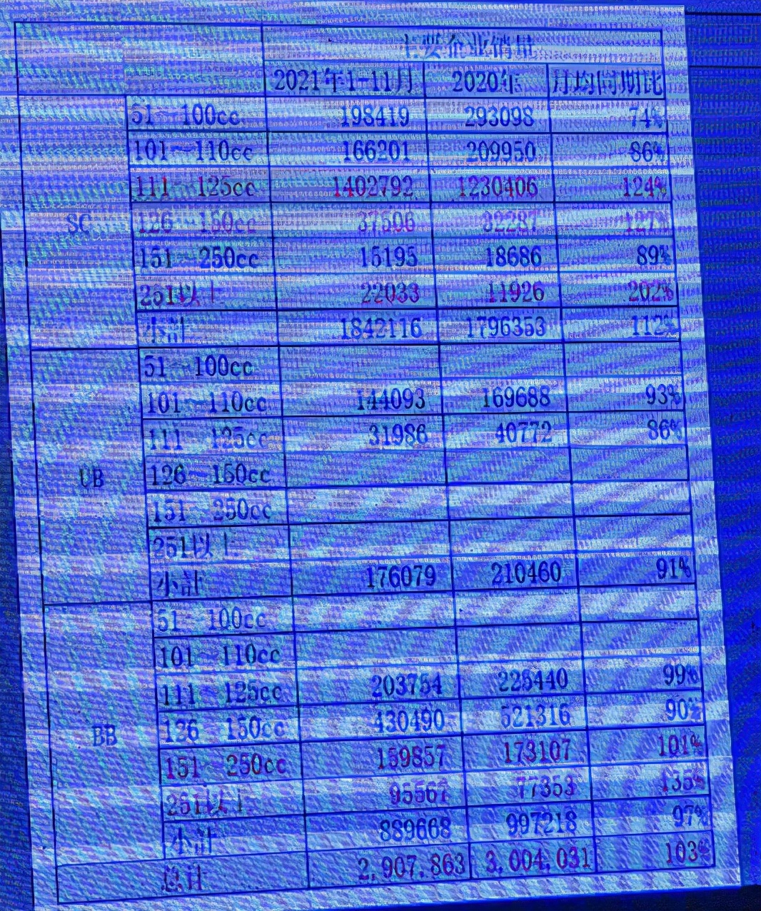 轻骑铃木2024年有什么新车型,2020轻骑铃木