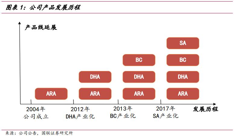 武汉嘉必优生物技术,嘉必优武汉生物