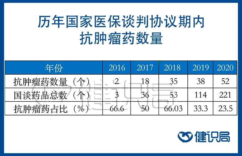 进口药降价有哪些,进口药70万天价