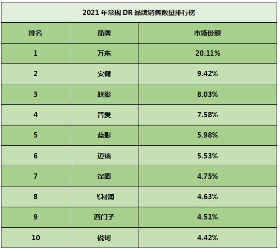 2021年dr价格表,2021年dr150