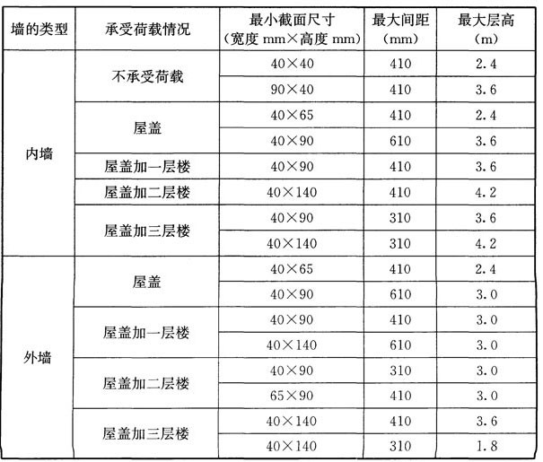 木结构建筑设计规范,木结构设计标准gb50005-2017