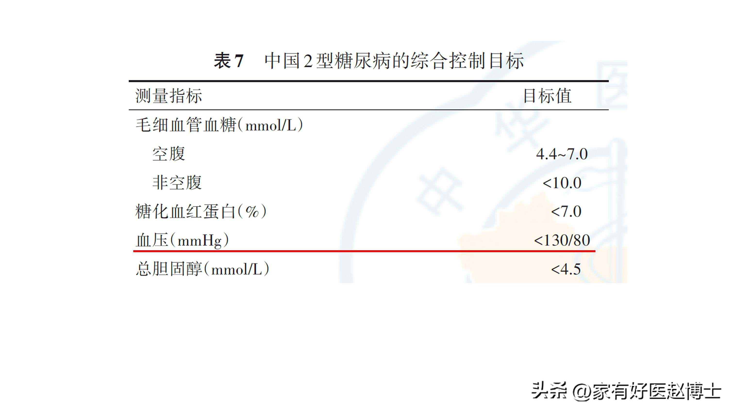 iwatch怎么预防心梗脑梗,张之瀛大夫如何预防心梗和脑梗