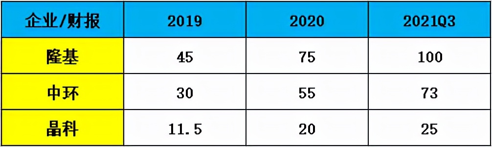 中环股份估值1300亿,中环股份股票属于什么板块
