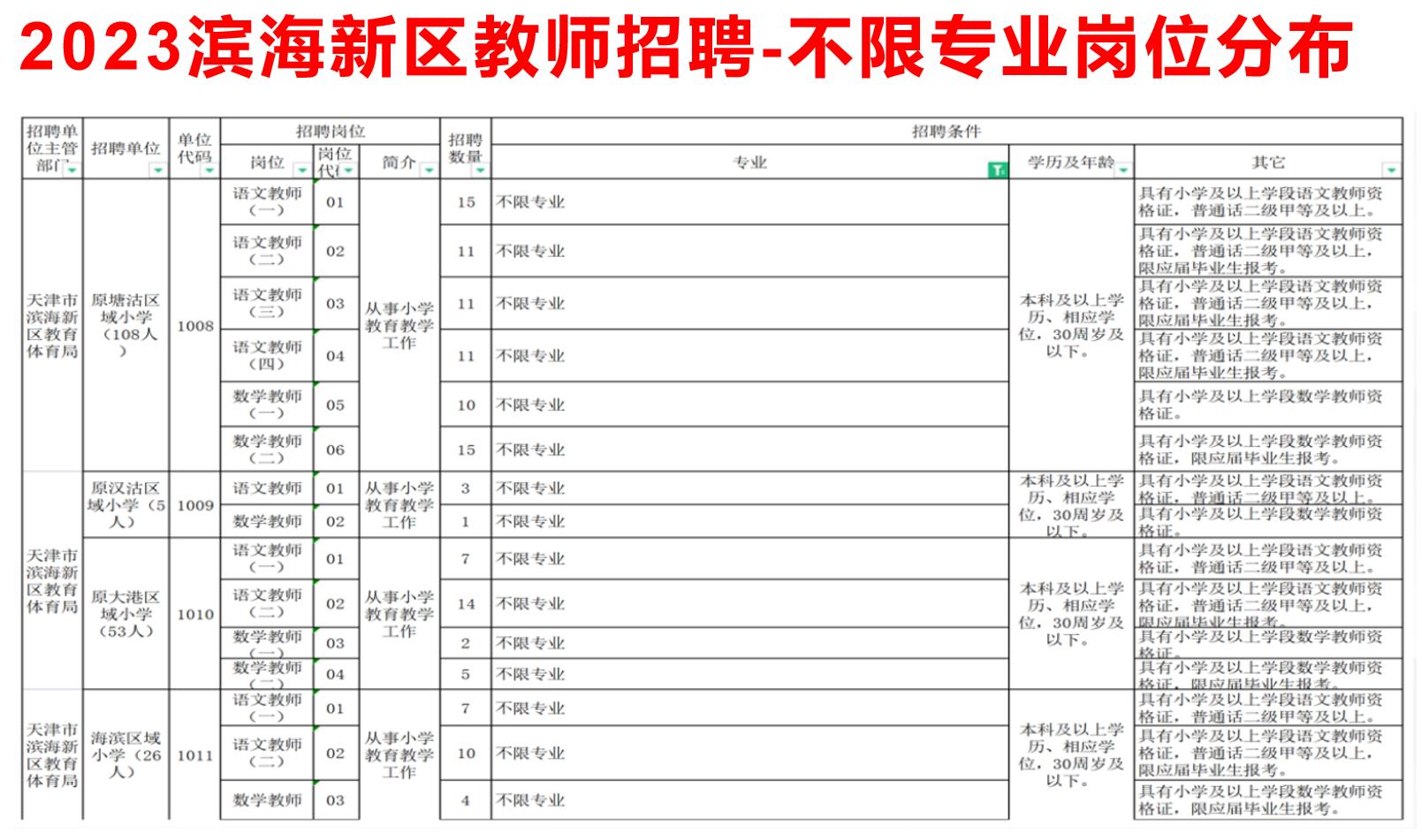 2024天津滨海新区教师招聘计划,天津滨海新区教师招聘在哪里报名