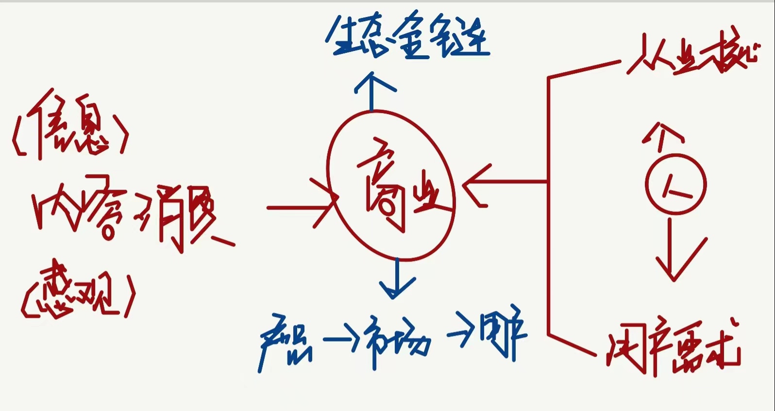 抖音生态越来越商业化了,抖音生态策略运营模式