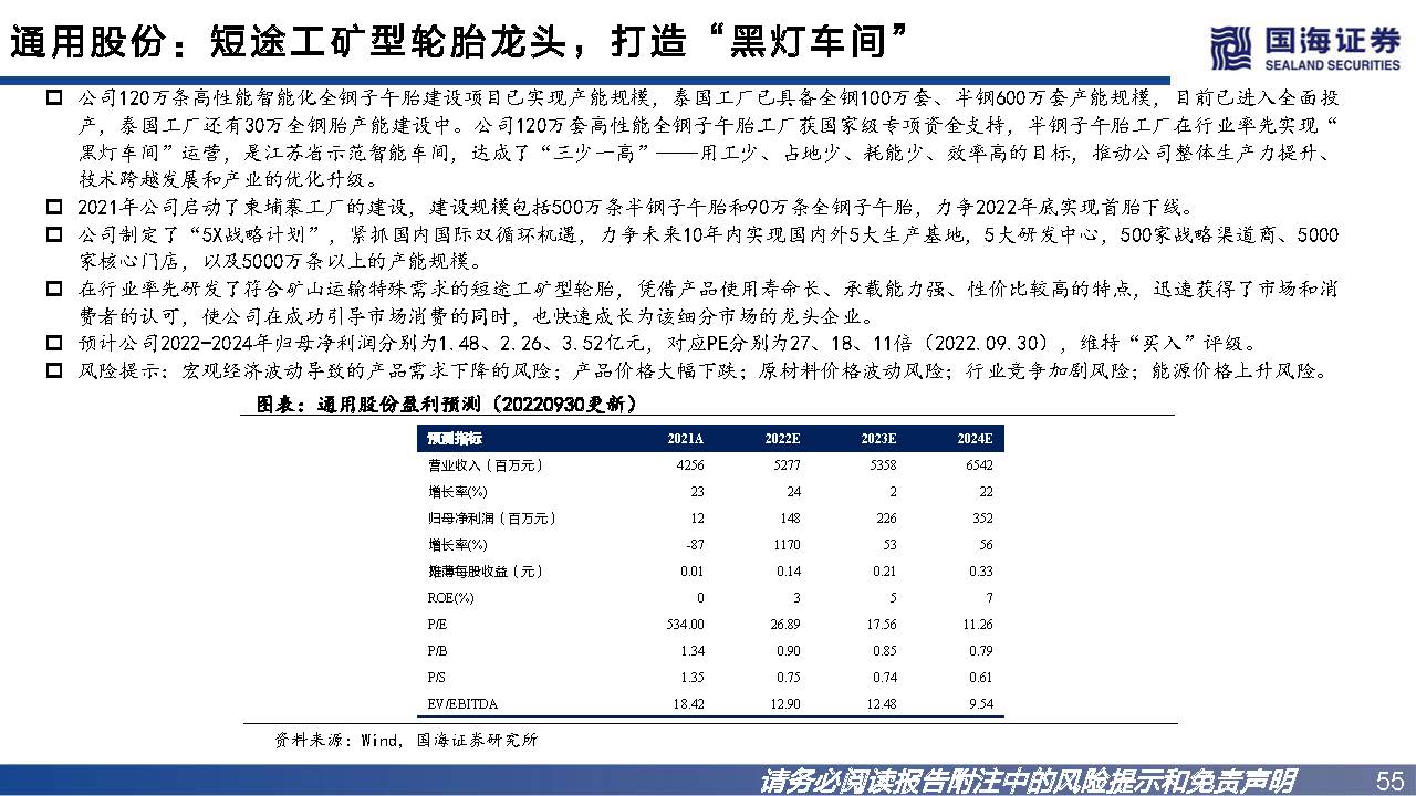 轮胎行业如何看市场行情,轮胎行业景气度