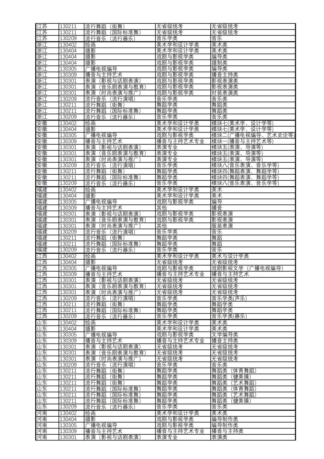 上海视觉艺术学院不要校考的专业,上海视觉艺术学院2020美术类招生