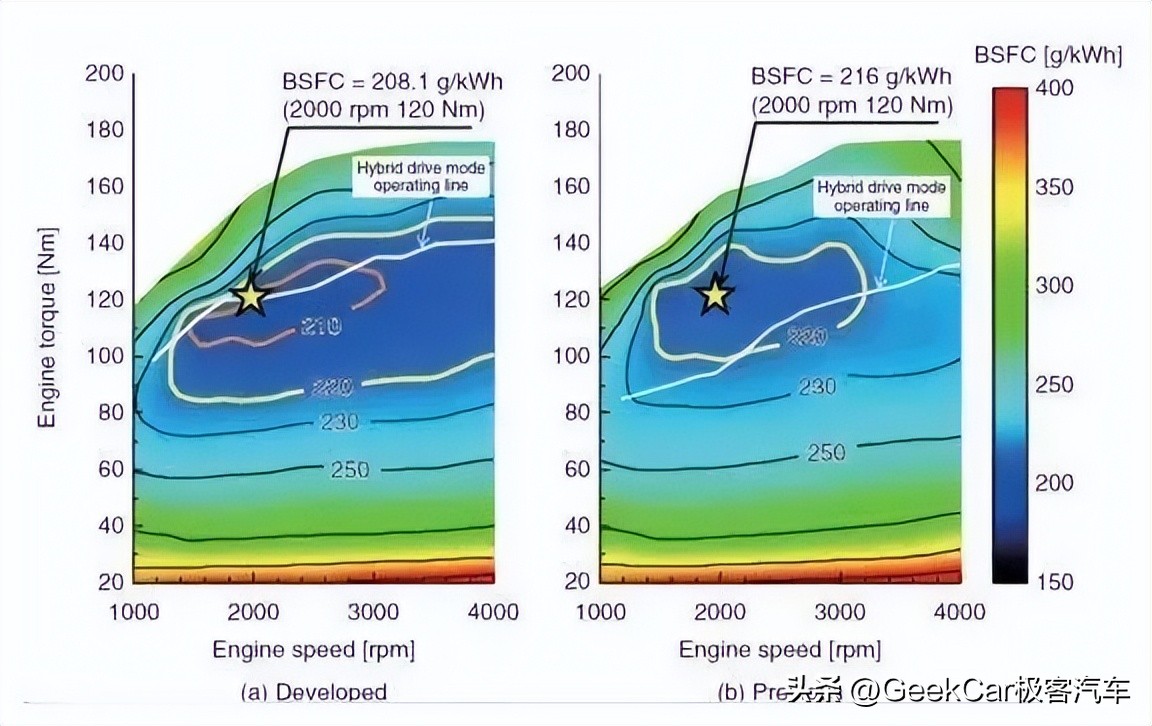 混动决战光明顶，群雄围猎DM-i