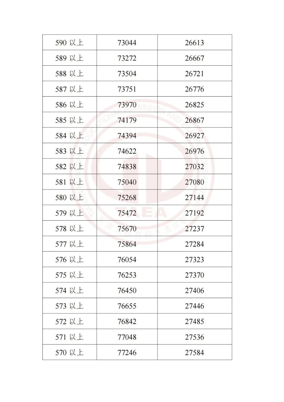 加长版三伏天倒计时,加长版三伏天气