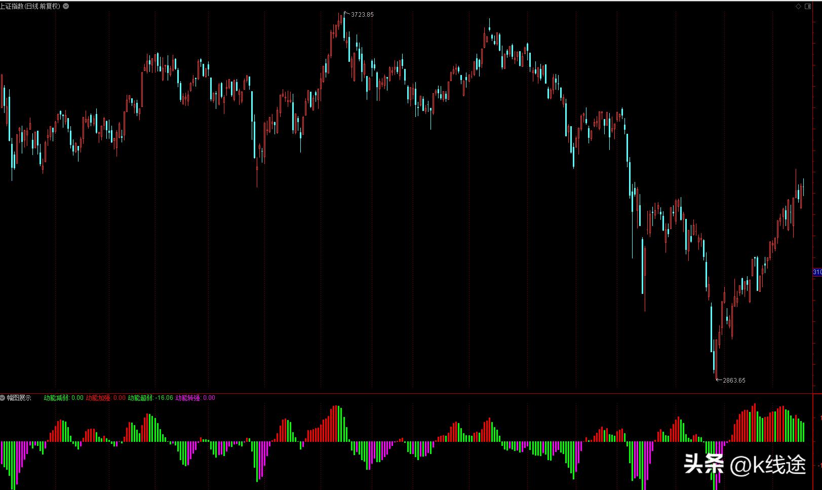 小散炒股记,小散炒股成功视频