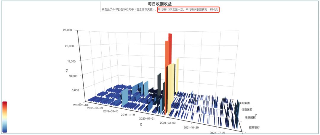 最强白马股操作策略,一文读懂资本运作以及商业模式