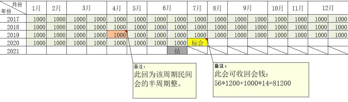 民间互助会倒会属什么性质,民间互助保本可靠吗