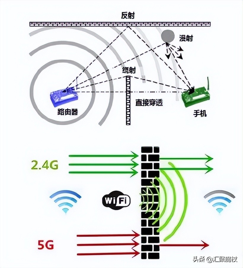 无线网的使用方法和技巧,wifi无线上网怎么样