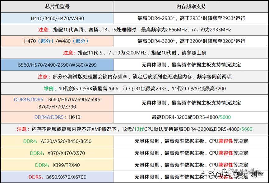 9月装机走向,12月最具性价比装机