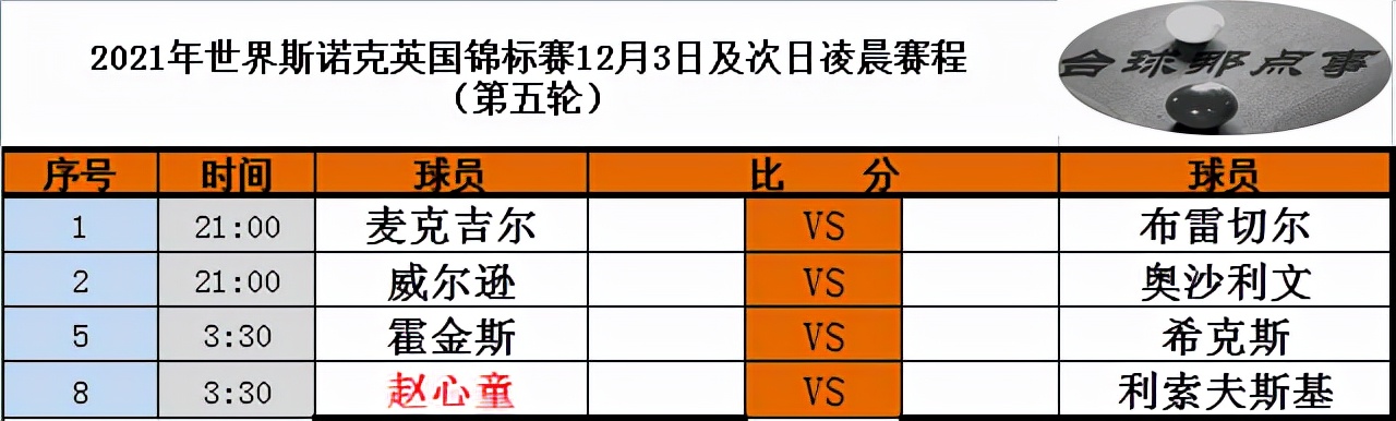 英锦赛8强对阵时间表,英锦赛8强对阵表