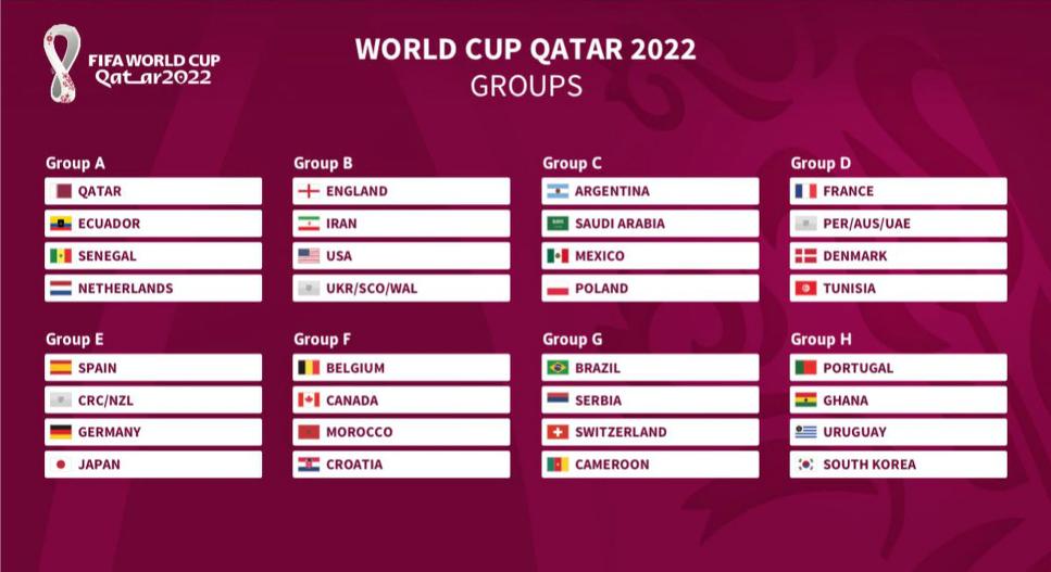 世界杯引爆新一轮流量,世界杯品牌成功出海