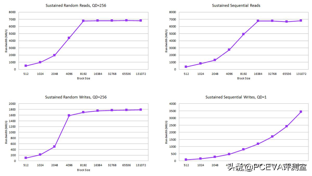 站在巨人肩膀上前行,站在巨人肩上