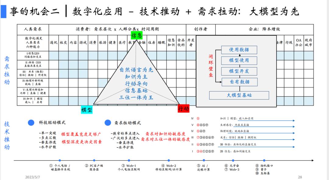 入门与FollowGPT的路径分析：LLM道阻且长，行则将至