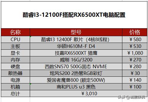 酷睿i3配什么显卡,i3电脑主机配置推荐