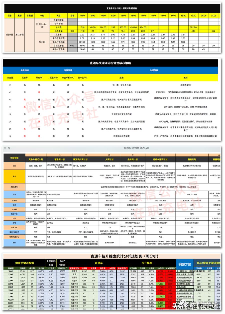 电商运营打造爆款,电商爆款表格关键词