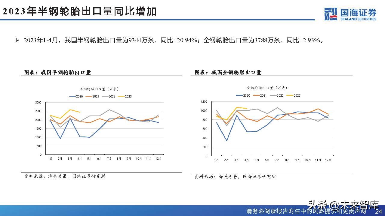 中国轮胎行业格局,轮胎行业或迎景气拐点