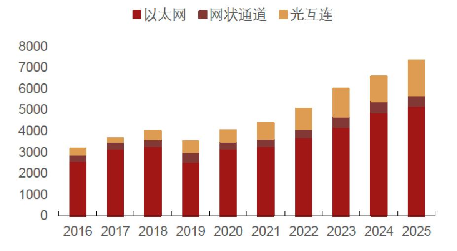 ai赋能行业的潜力和价值,ai赋能金融市场发展趋势