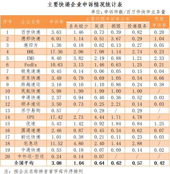顺丰快递问题怎么投诉最有效,顺丰快递问题可以打邮政投诉吗