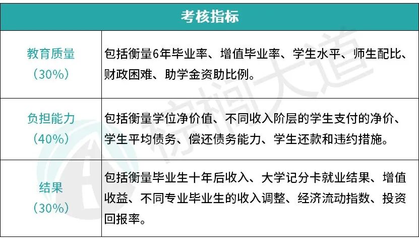 美国最受欢迎学校,最受国内认可的美国大学