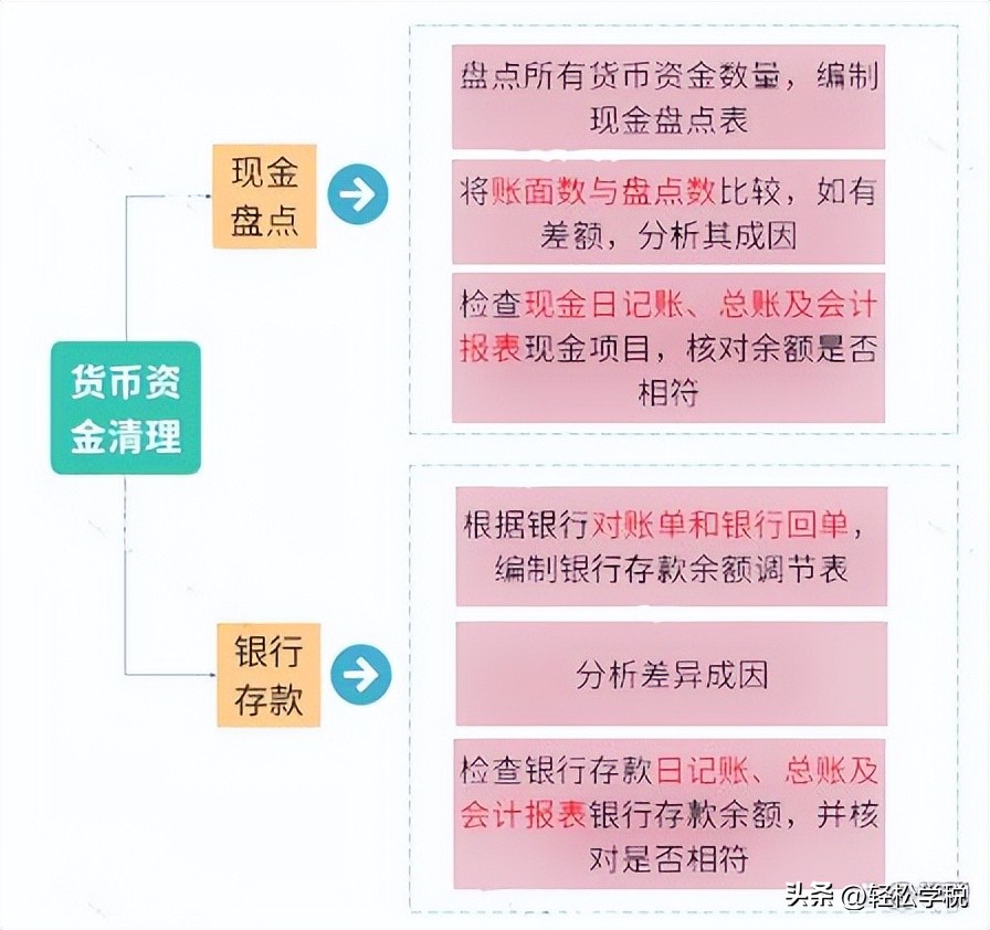 老会计整理乱账,清理老账乱帐注意事项