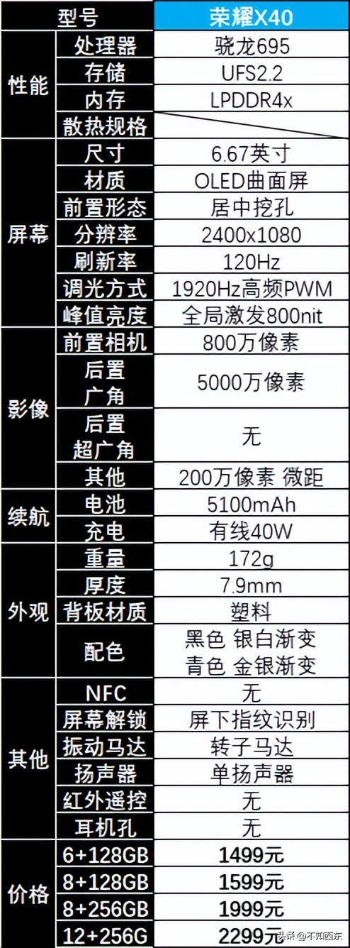 2020年4月2000以内性价比高的手机,2020年4月份2000元以下手机推荐