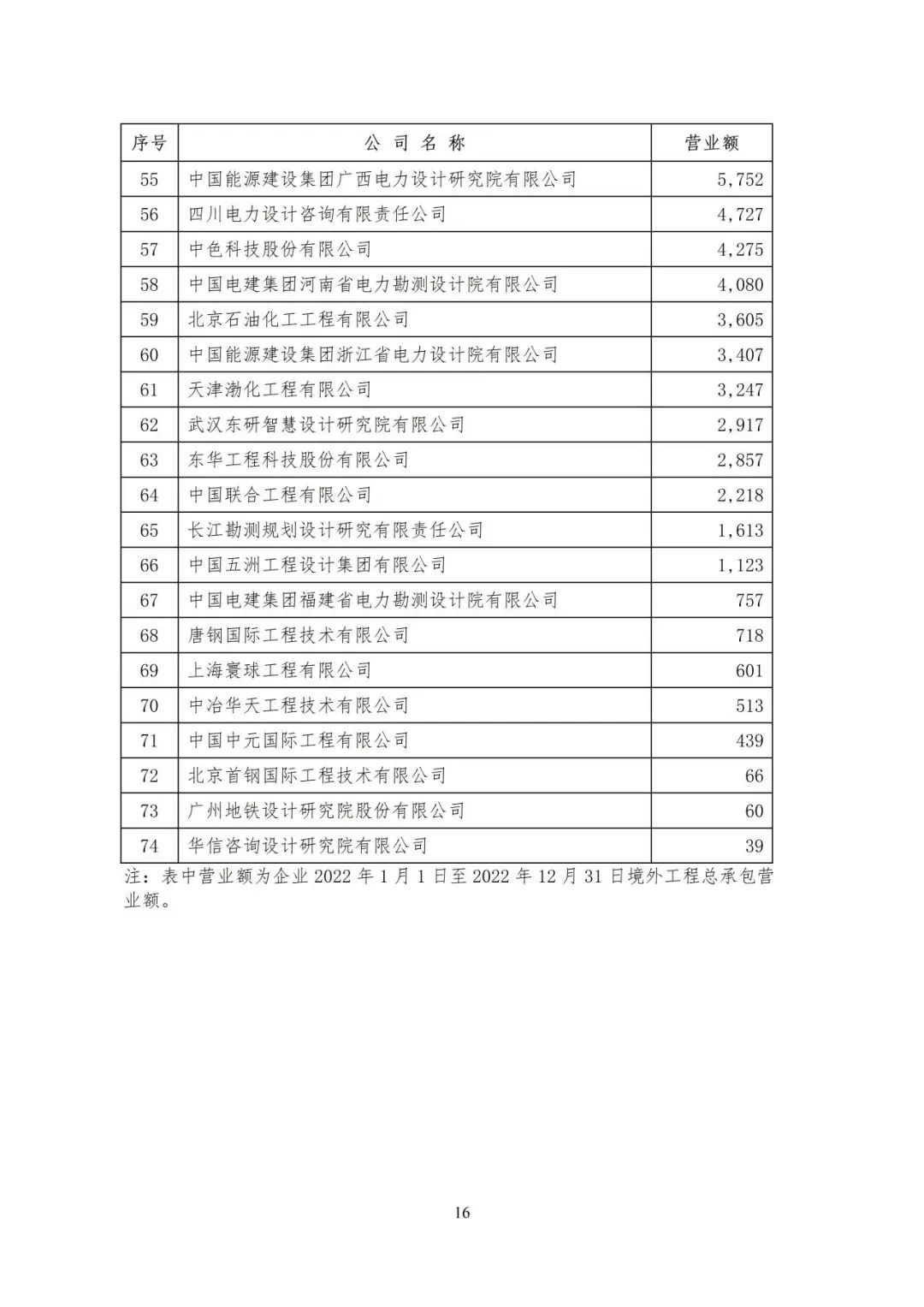 全国勘察设计企业数量,全国勘察设计收入top50