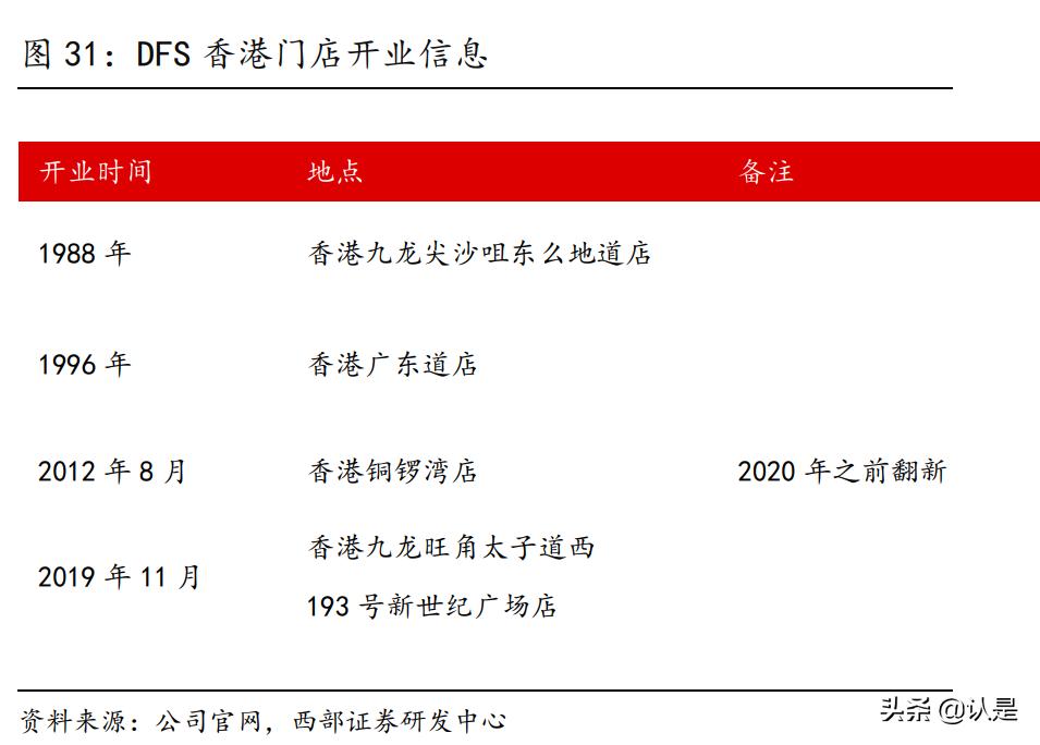 中国中免24年深度分析,中国中免未来增长确定性如何