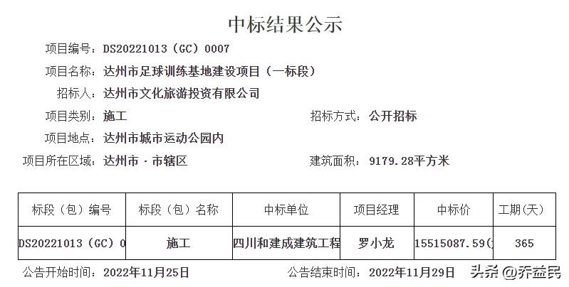 1688万标价，前三名仅差千元，达州足球基地项目成肉搏战？