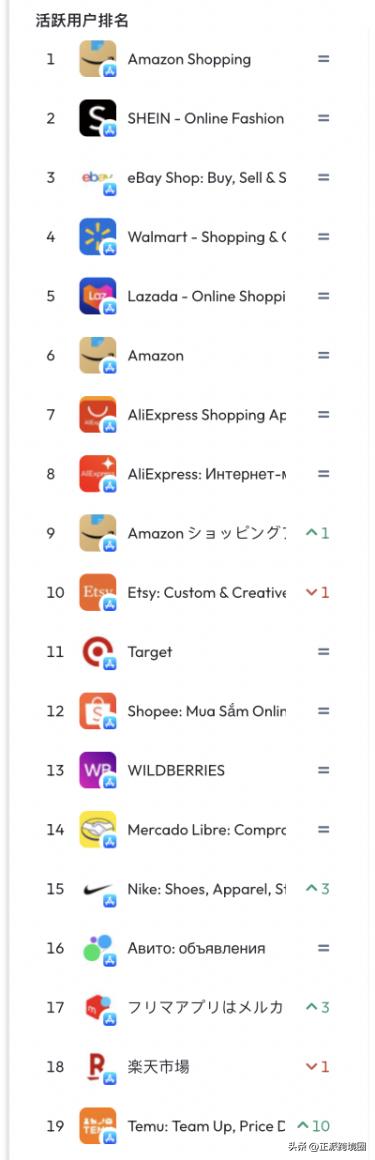 dataai十一月排名,dataai市场地位