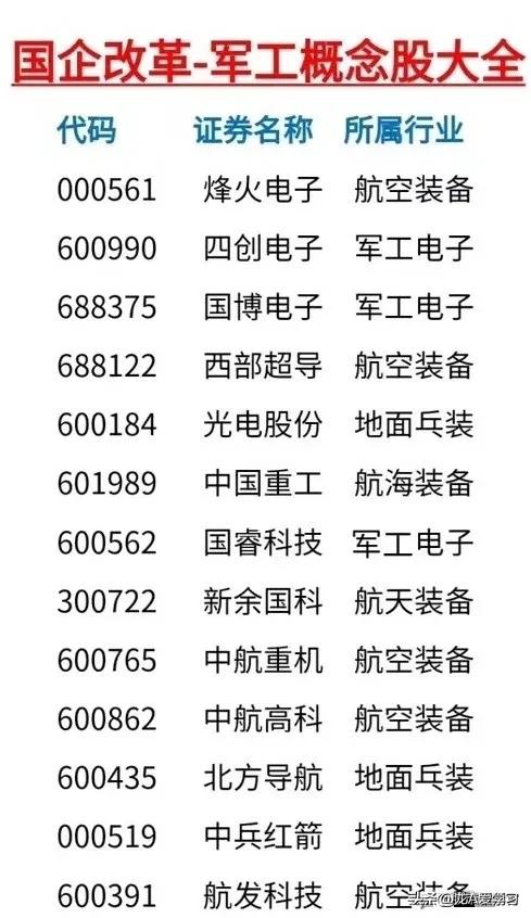 军工材料概念股有哪些,军工电子概念股一览表