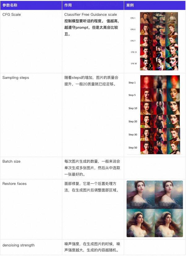 探索StableDiffusion：生成高质量图片学习及应用