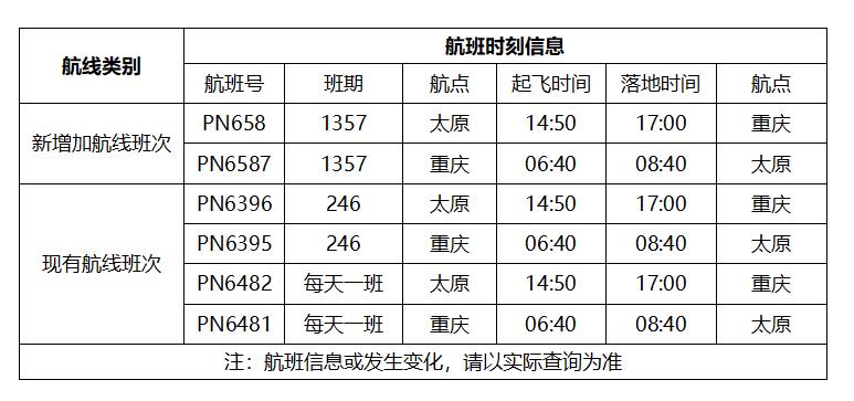 好消息长治机场开通一条新航线,太原航线最新消息