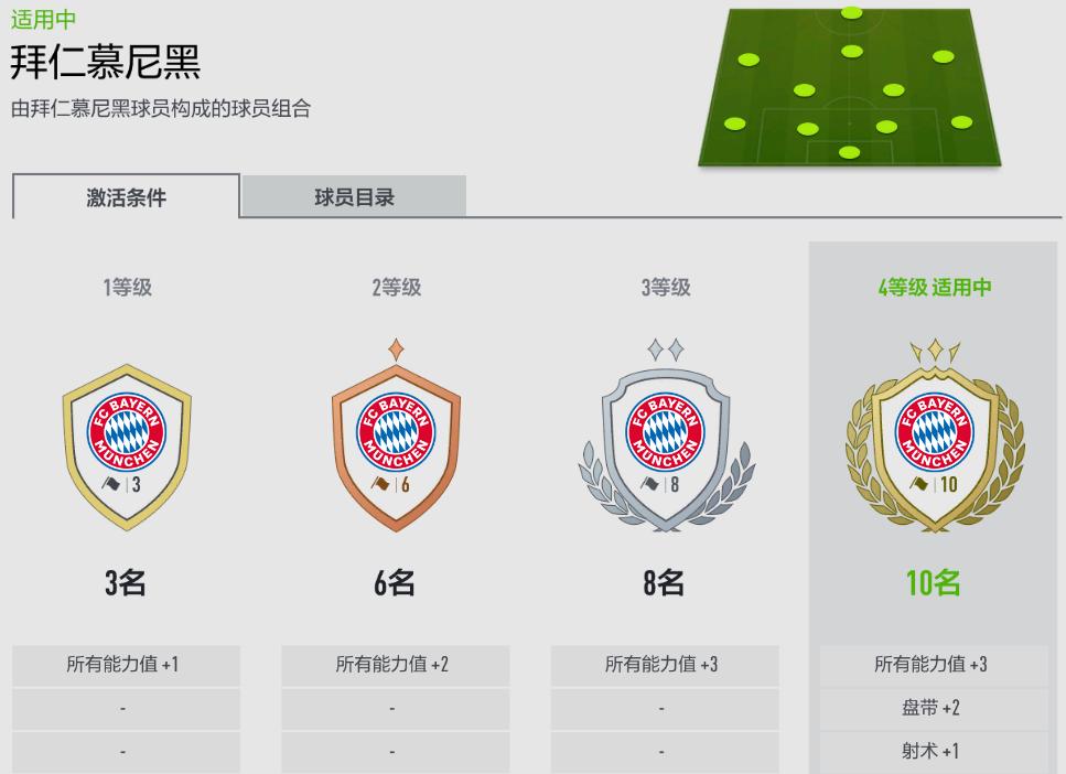 FIFAONLINE4|看看谁才是你心中的第一队套——队套优缺点分析