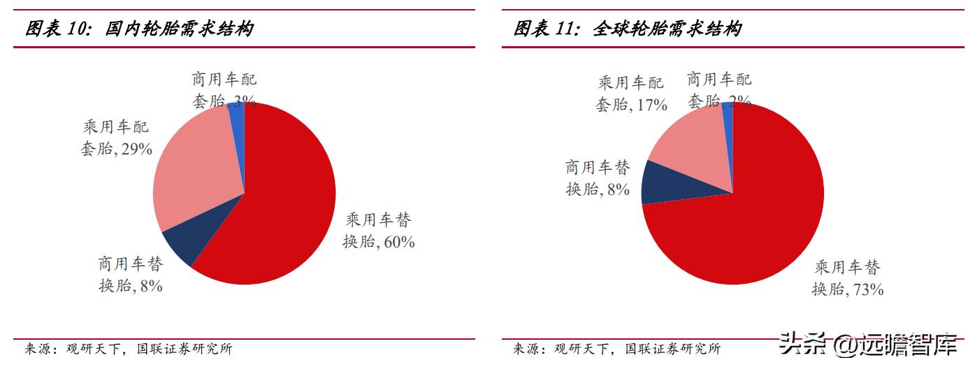 通用轮胎股份前景,通用轮胎股份有限公司排名