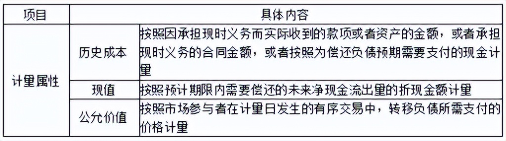 初会实务第二章第一节2,会计基础实务第四章第1节第1讲