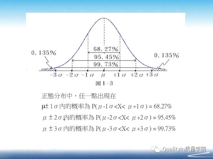 什么是cpk分析报告,什么是cpk详解