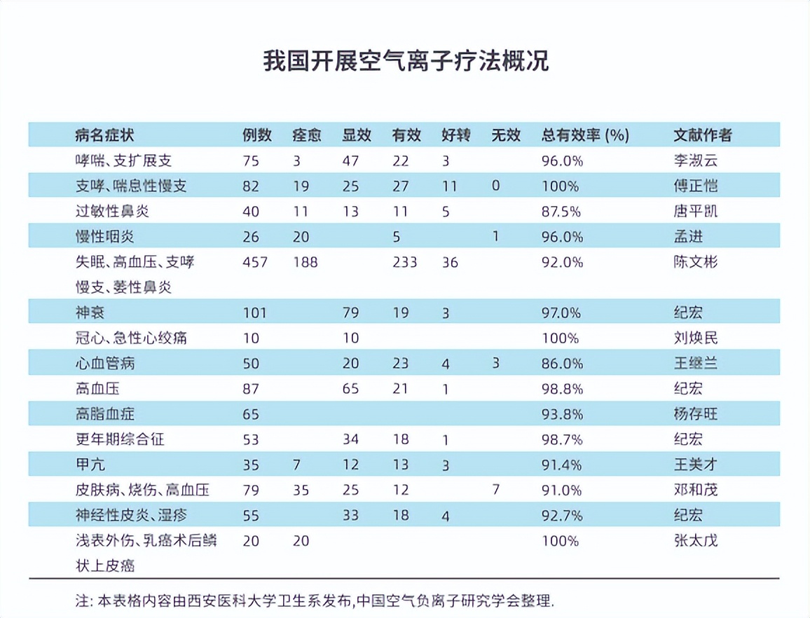 数分钟就会脑死亡！负离子制氧机上市，让你告别缺氧！