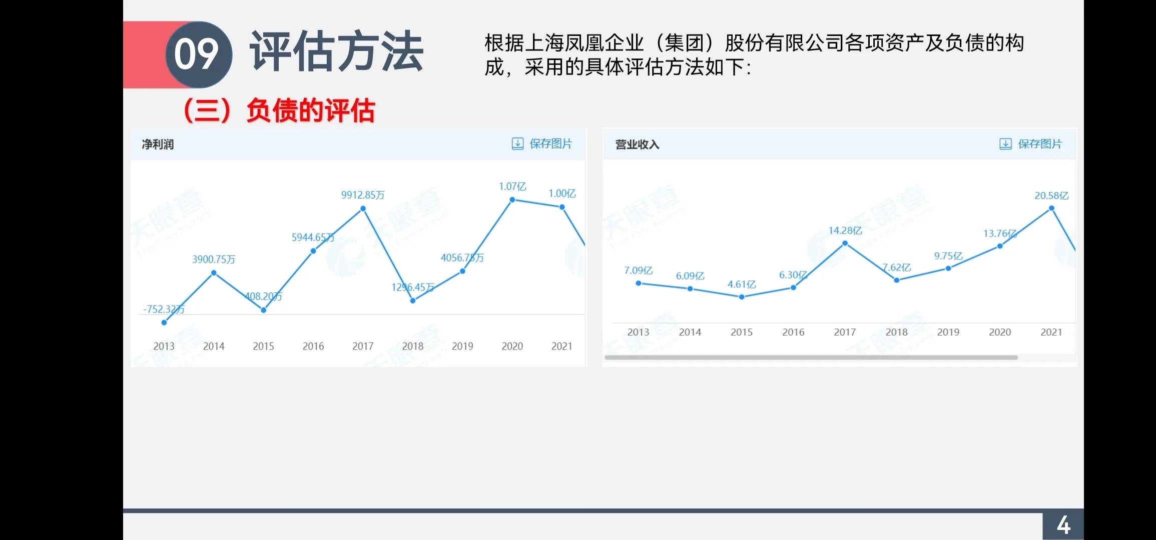 资产评估案例ppt,资产评估报告pdf