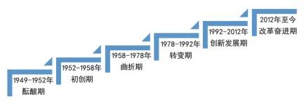 中国和美国的gdp核算方法,多角度比较中美gdp结构