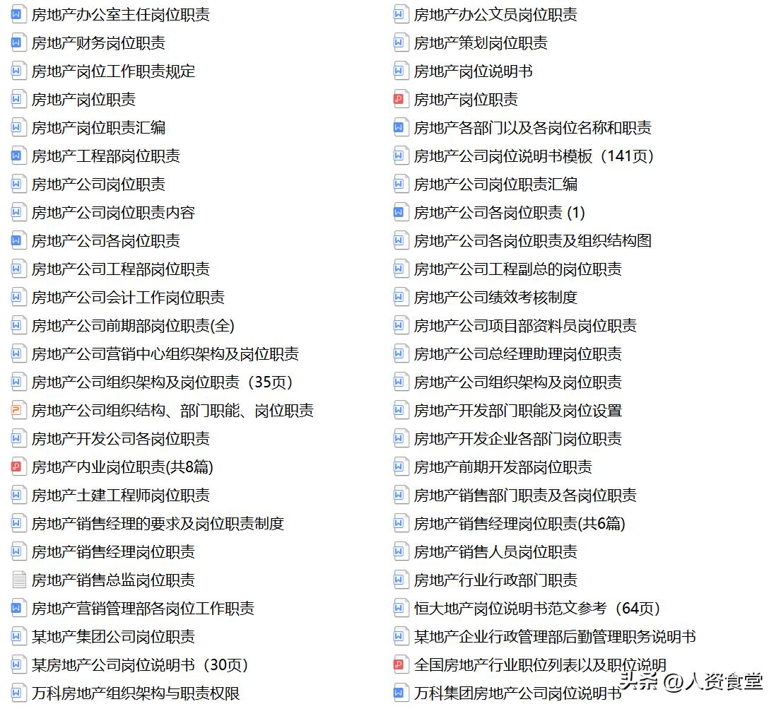 银行支行职员岗位说明书,2022年岗位对照表