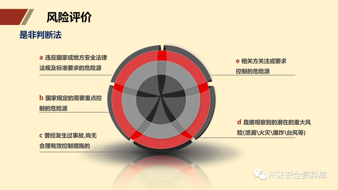 ppt安全生产隐患排查治理,安全风险分级管控ppt