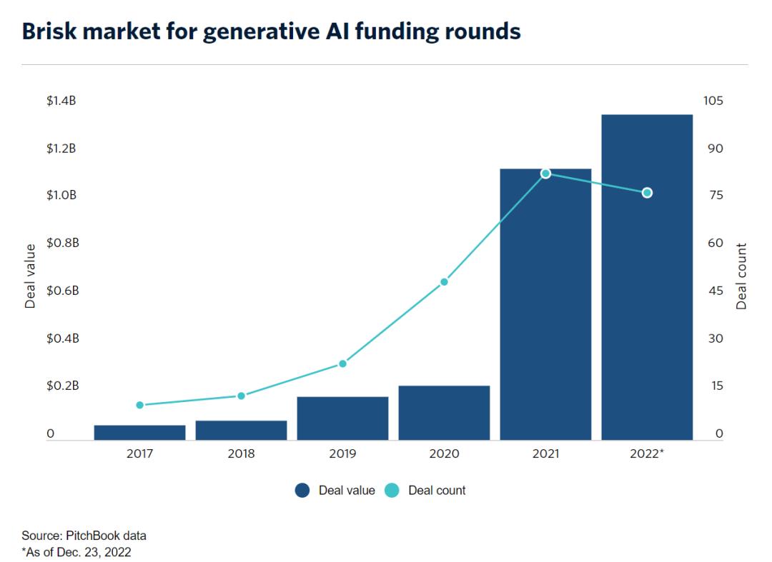 谷歌会被chatgpt代替吗,微软谷歌chatgpt