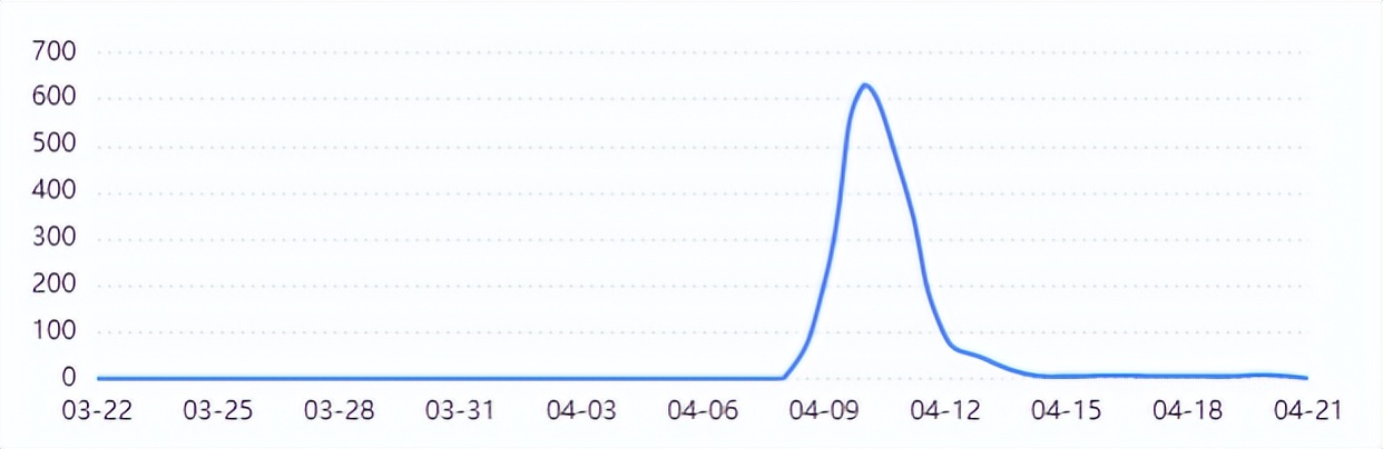采茶工艺,传统赤脚踩茶