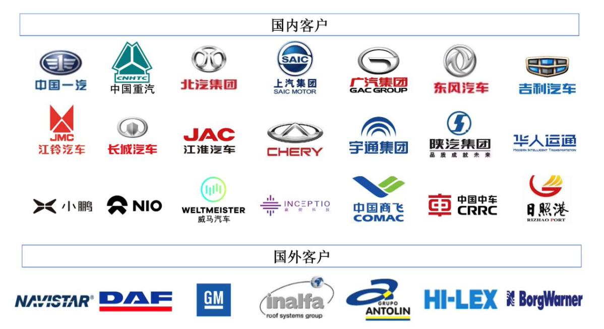 经纬恒润公司内部,经纬恒润国内主要客户